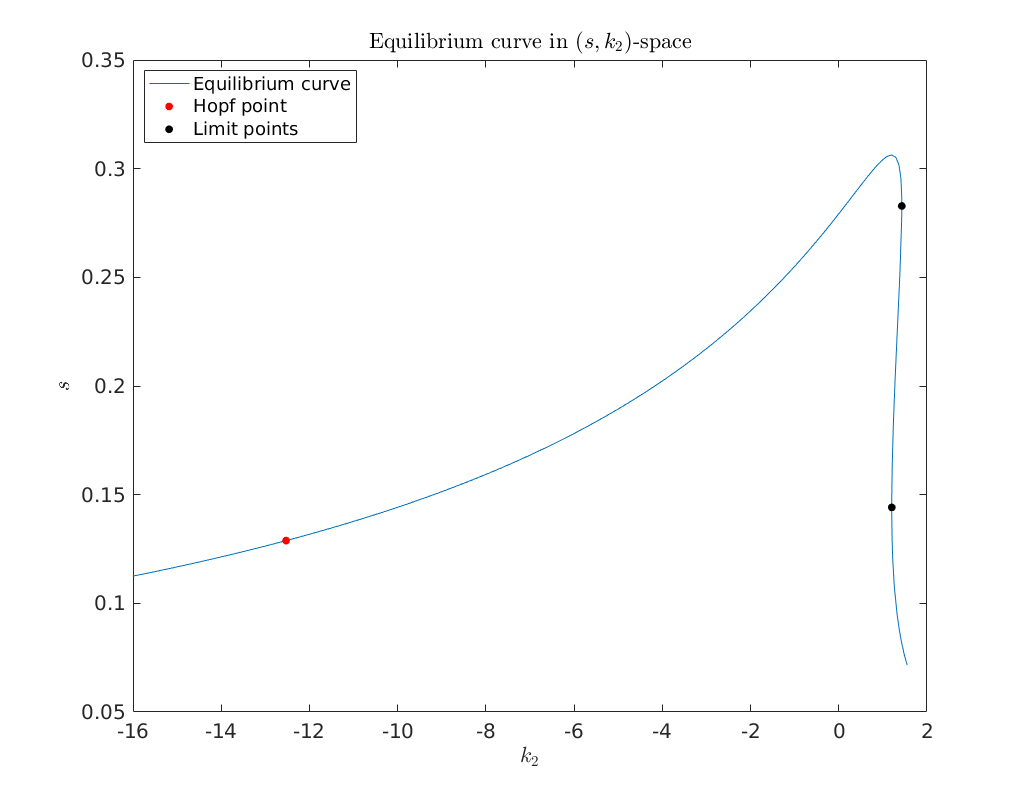 _images/CO-oxidation_11_0.png