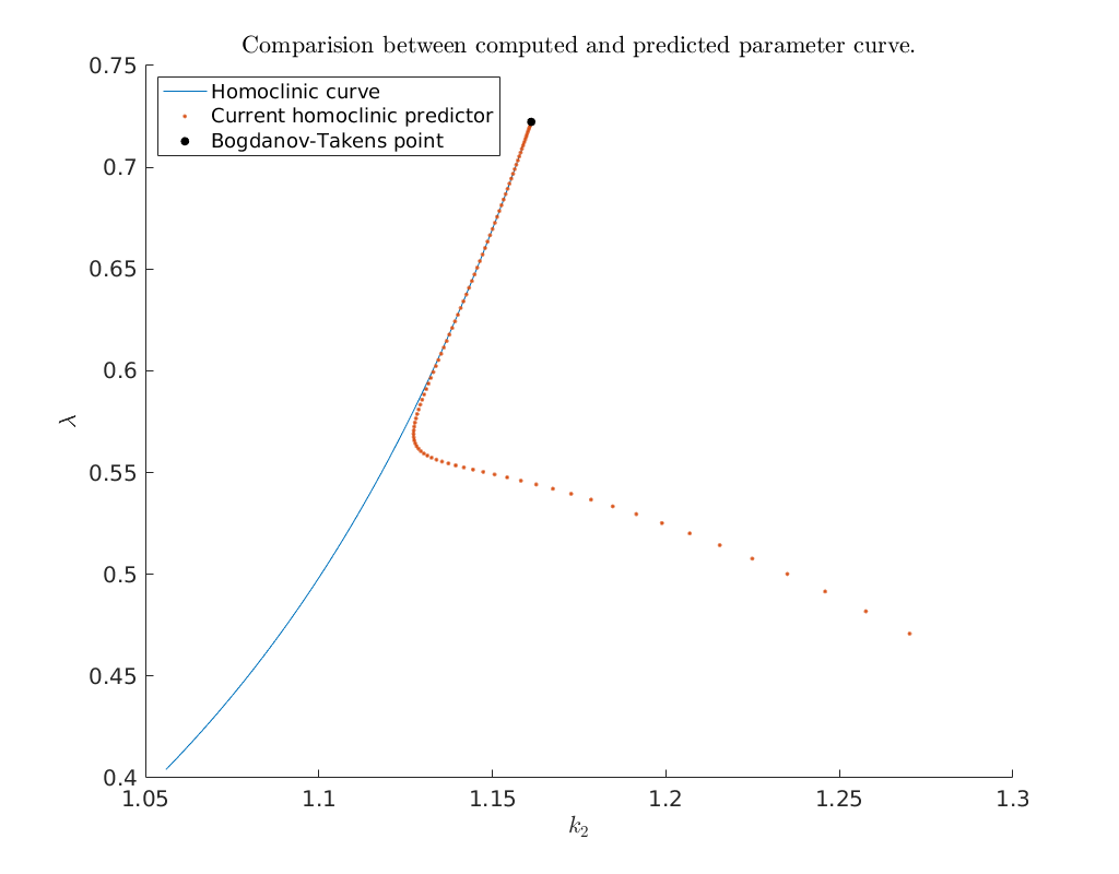 _images/CO-oxidation_29_1.png