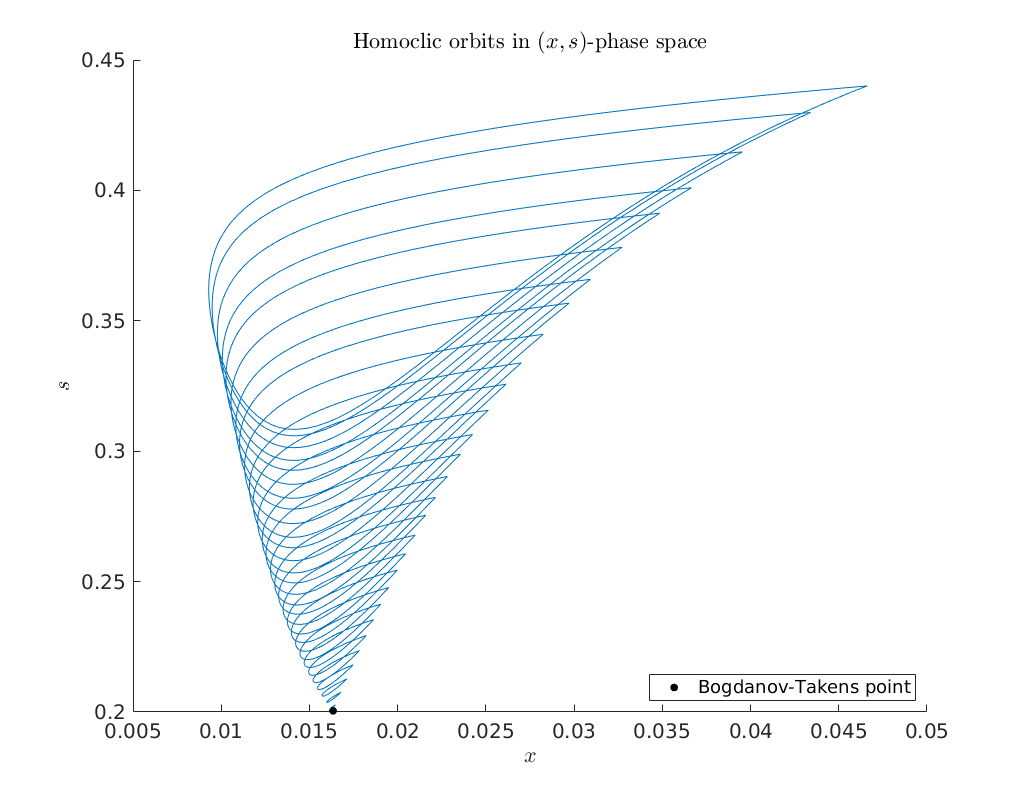 _images/CO-oxidation_31_0.png