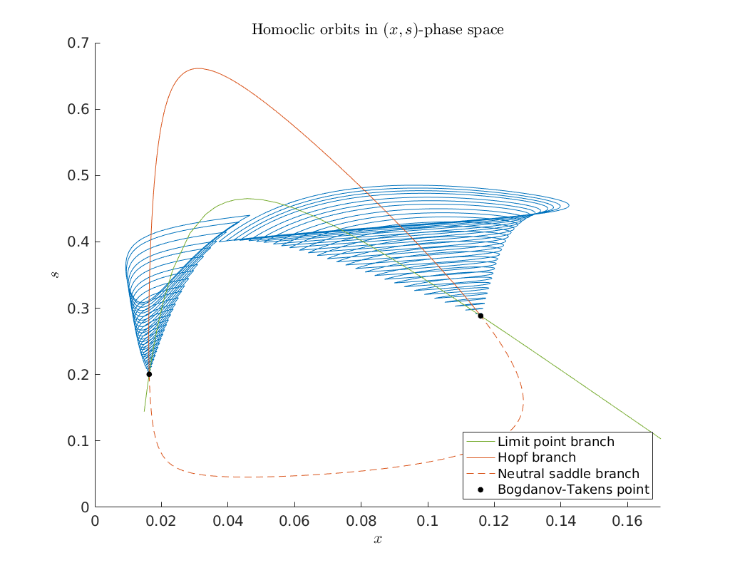 _images/CO-oxidation_39_0.png