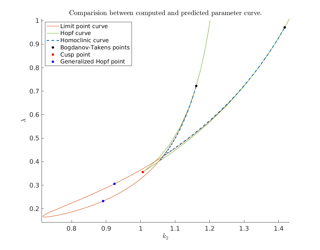 _images/CO-oxidation_42_0.png