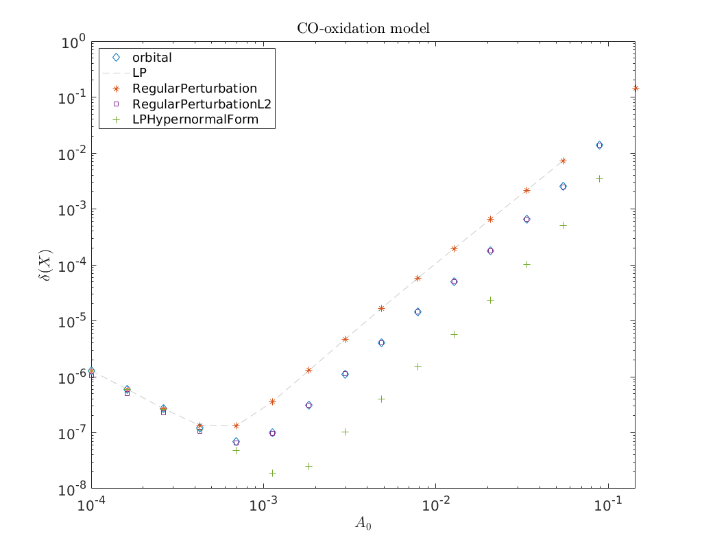 _images/CO-oxidation_44_1.png