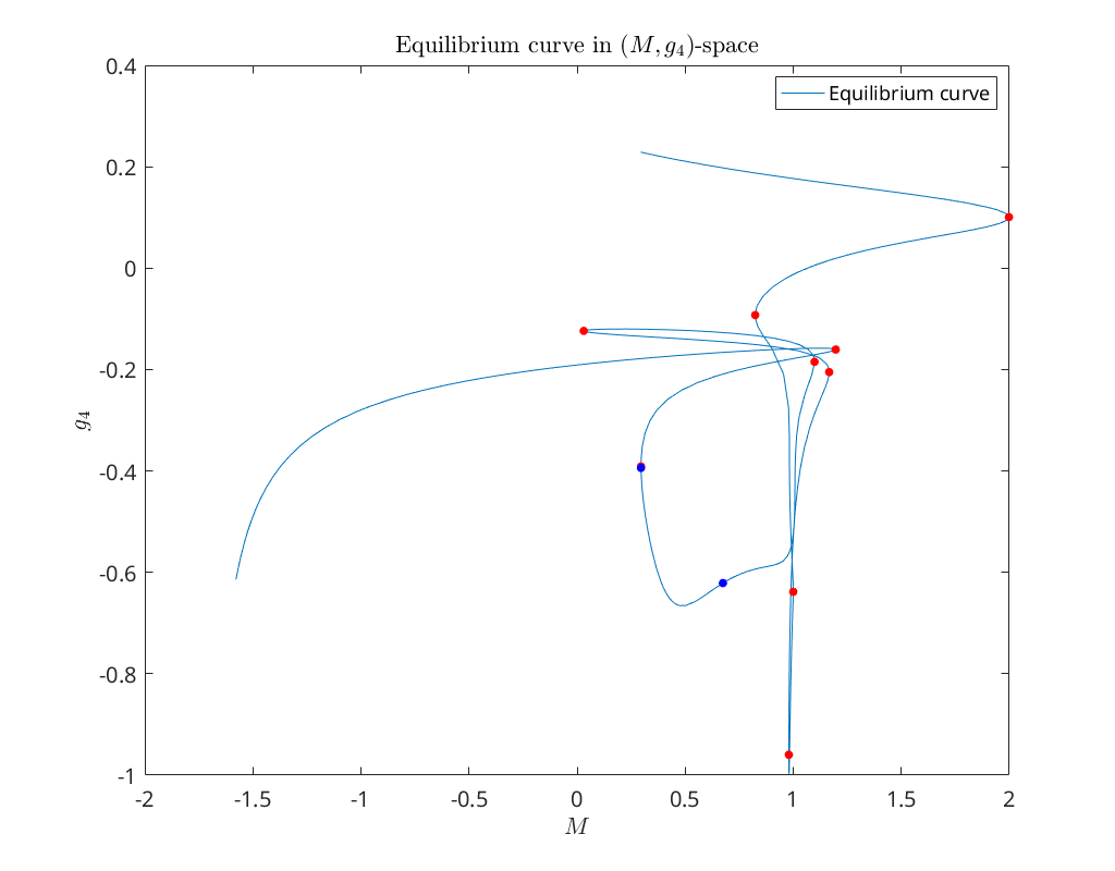 _images/HomoclinicRGflows_11_0.png