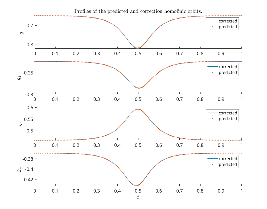 _images/HomoclinicRGflows_23_0.png