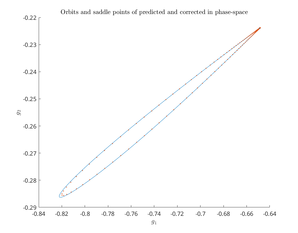 _images/HomoclinicRGflows_25_0.png