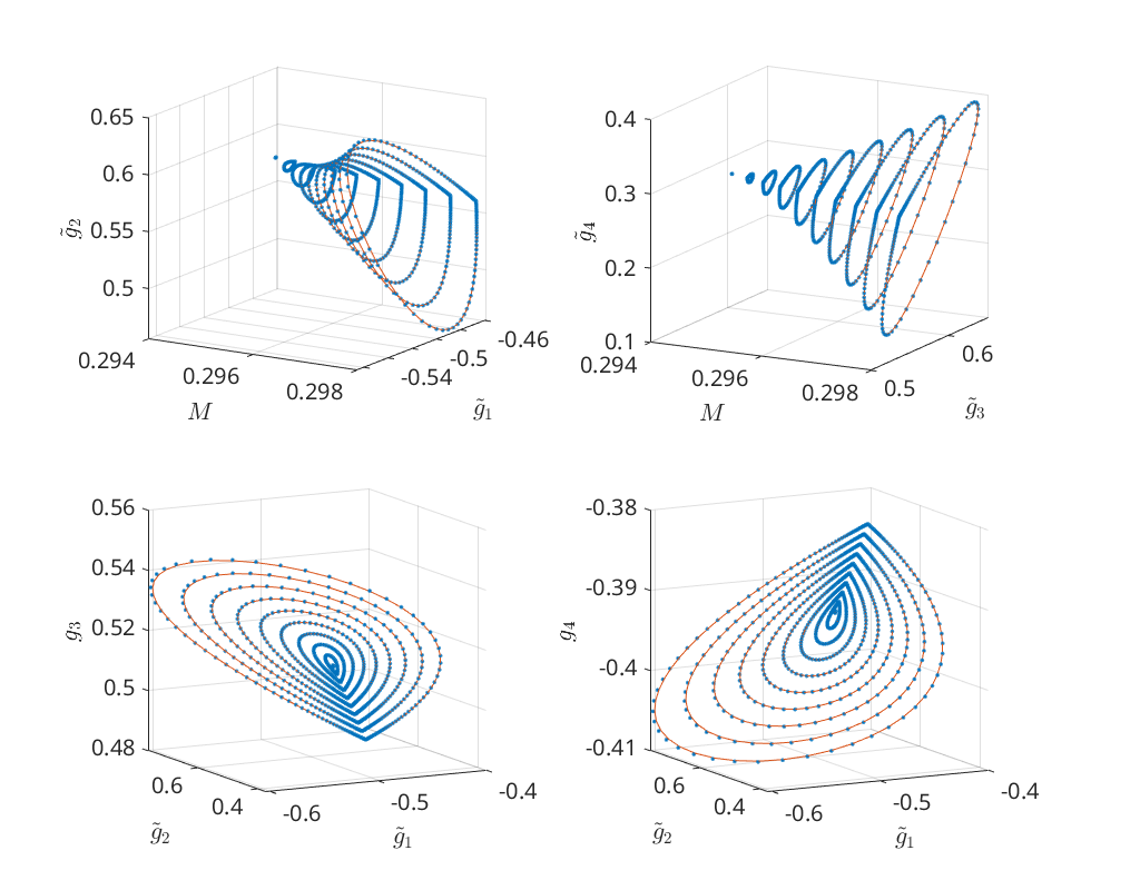 _images/HomoclinicRGflows_33_0.png