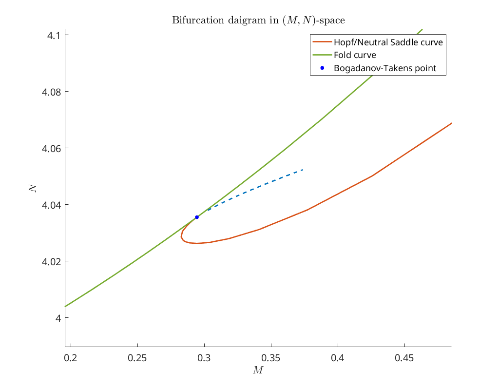 _images/HomoclinicRGflows_38_0.png